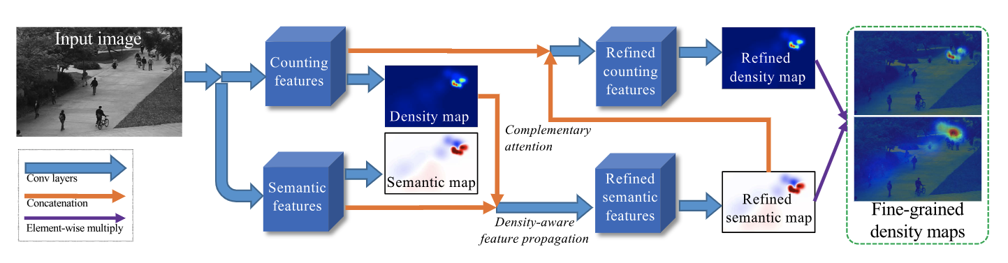 Methodology – Crowd Detection for Shared Facilities - CS766 Project